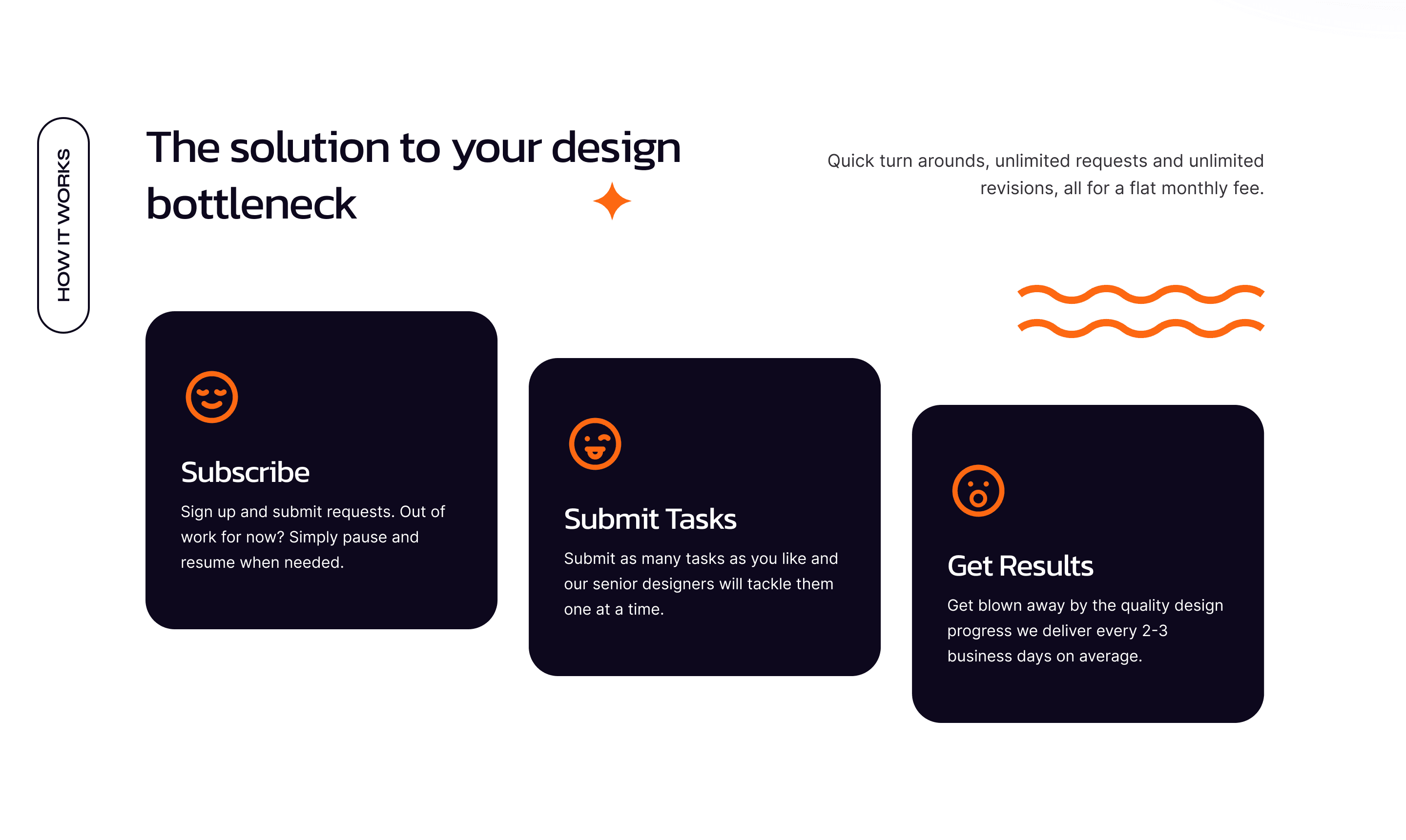 How it works: Subscribe, Submit Tasks and Get Results cards on white